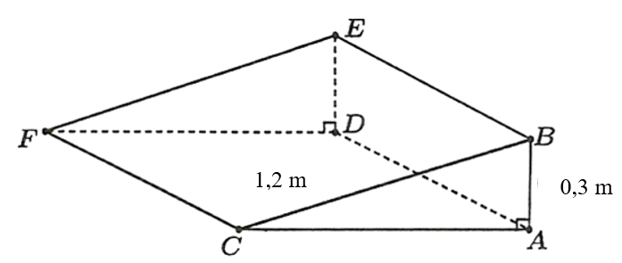 Hình minh họa câu hỏi